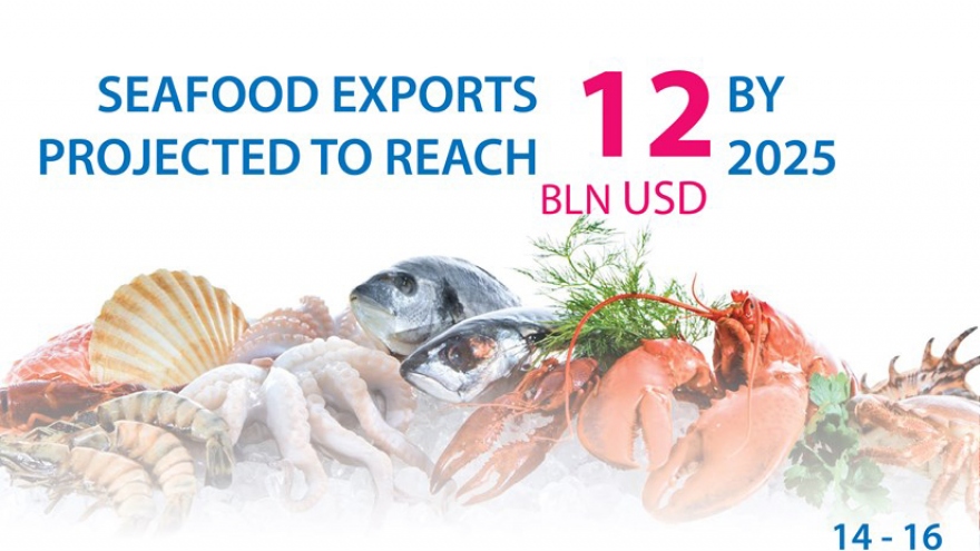 Seafood exports expected to reach US$12 billion by 2025